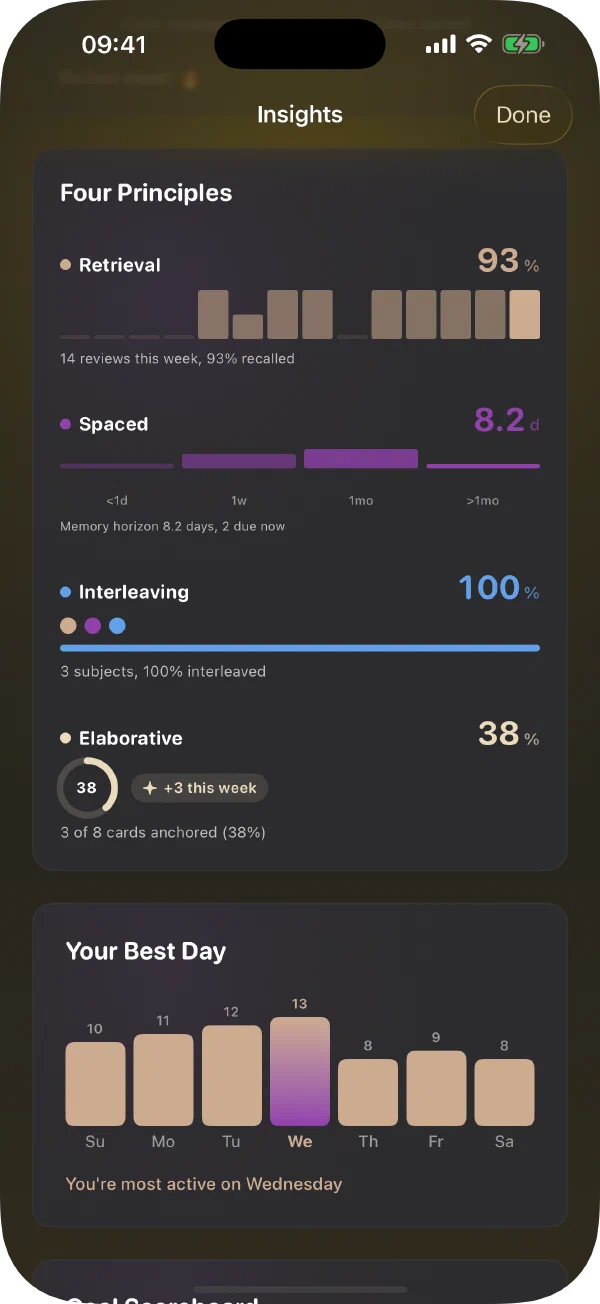 The learning science, surfaced as your own stats.